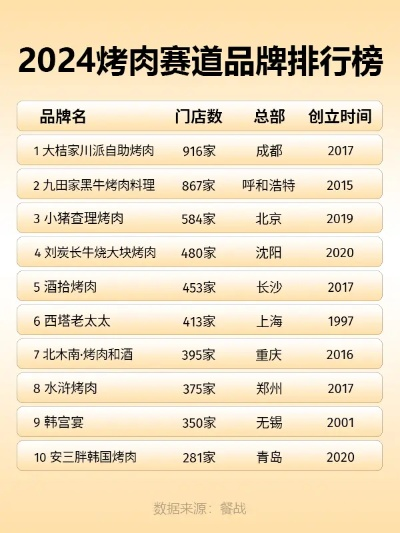 全国烤肉品牌加盟靠谱大盘点