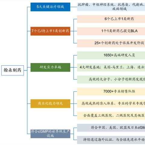 医药界的明星品牌—揭秘全球知名医药品牌的崛起之路