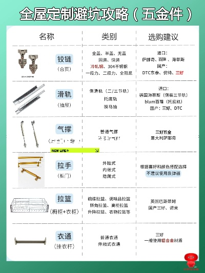 五金滑轨品牌推荐指南，选对滑轨，让家居装修更省心
