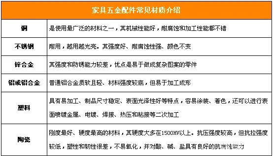 黎川家具五金品牌推荐指南，如何选到高性价比的关节？