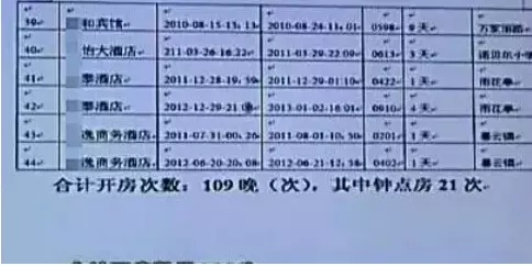 揭秘开房记录数据包