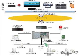 智慧管廊规划图集，科学城地下空间的全景式智慧化实践指南