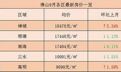 佛山租房必看！冰箱品牌如何影响月租价格？这份价格表+案例帮你避坑