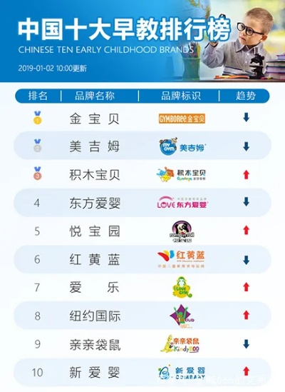 舒城早教加盟选择指南