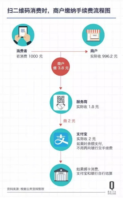 掌握先付后付额度，提升购物体验