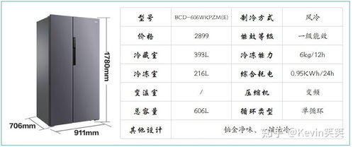 冰箱全球前十名品牌排名解析，选对品牌省心又省电
