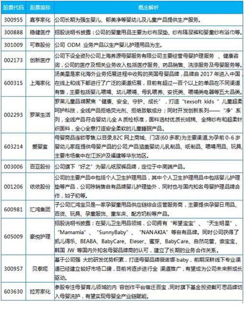 母婴品牌产品深度解析