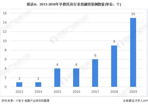 四川加盟亲子早教市场分析与前景预测
