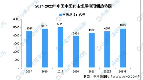 四川加盟亲子早教市场分析与前景预测