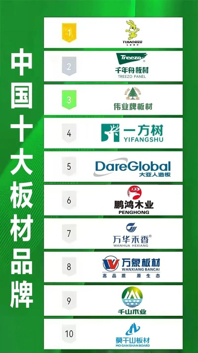 板材十大品牌全解析，选对材料，装修不踩坑！