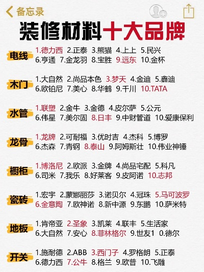 板材十大品牌全解析，选对材料，装修不踩坑！