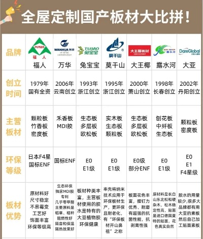 板材十大品牌全解析，选对材料，装修不踩坑！