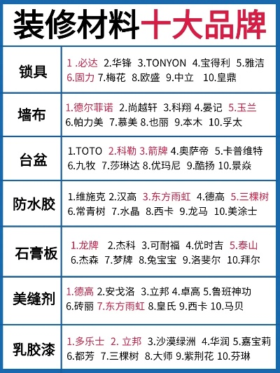 板材十大品牌全解析，选对材料，装修不踩坑！