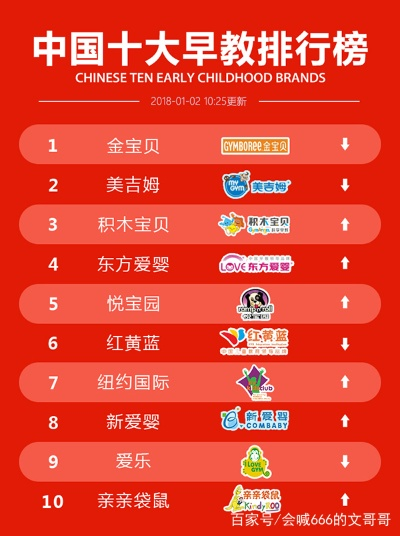 潜江早教亲子加盟市场分析