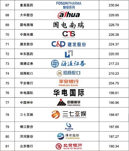 品牌排名2019，了解市场上的佼佼者