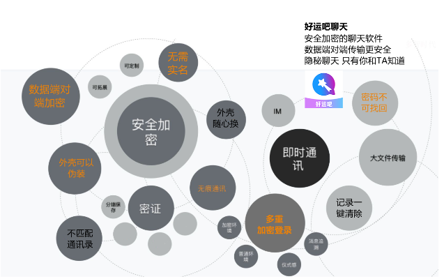 掌握聊天记录，保护隐私与安全