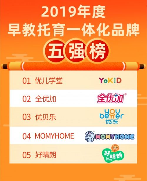 宁波托育早教品牌加盟指南