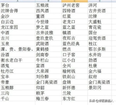 中国白酒品牌全解析，从老字号到新锐品牌，这些名字和图片你认得几个？