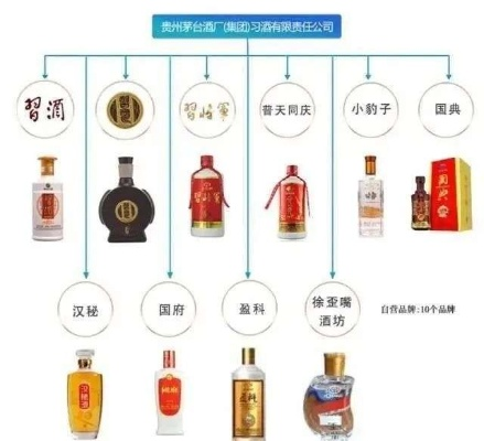 中国白酒品牌全解析，从老字号到新锐品牌，这些名字和图片你认得几个？
