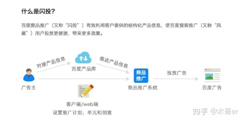 如何用如意广告投放网站精准获客？手把手教你玩转流量密码