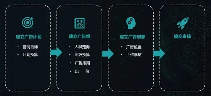 如何用如意广告投放网站精准获客？手把手教你玩转流量密码