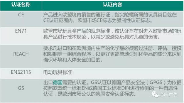 雅润玩具品牌授权全解析，如何避免踩坑，轻松拿证？