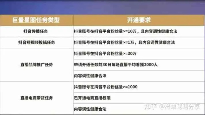 抖音月付取现收费详解，一篇文章让你明白所有细节