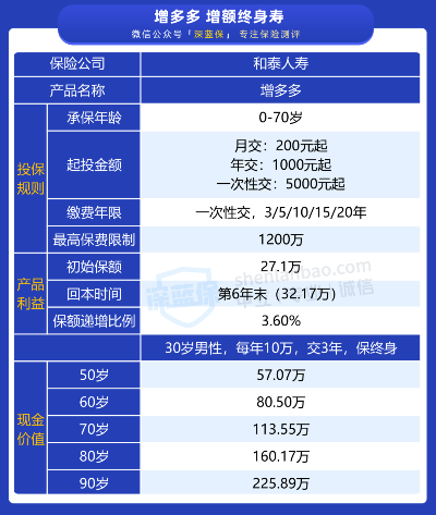 桃多多桃享卡额度如何套现？8万额度的理财水平解析