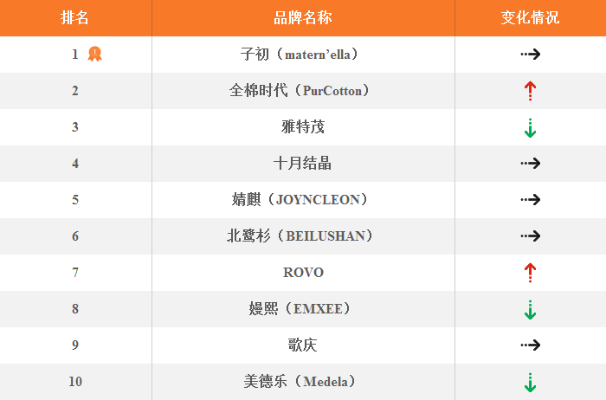 内衣加盟品牌热门TOP榜—十大品牌详解与案例分析
