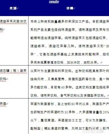 茶叶深加工设备品牌全解析，设备选型指南与行业趋势