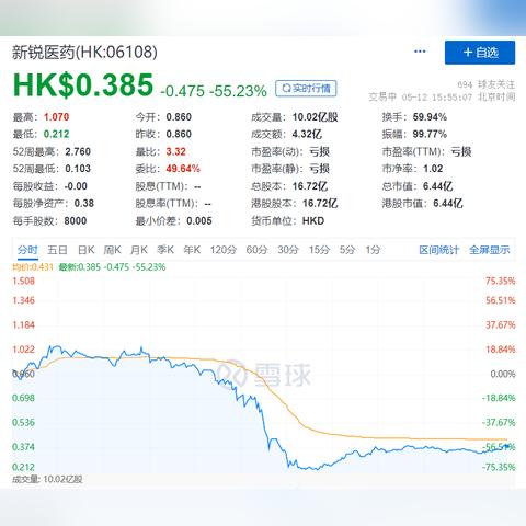 新锐医药品牌介绍视频