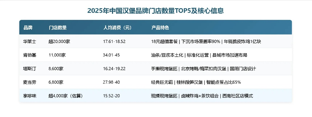 加盟汉堡包店热门品牌推荐