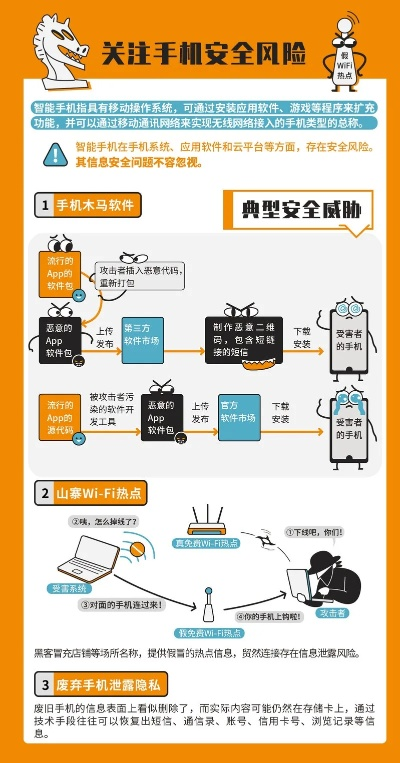 手机短信记录安全指南，常见攻击手段与防范措施