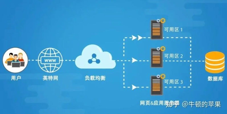 租物理服务器搭建云服务能否赚钱？手把手教你搞懂可行性、盈利模式与实战经验