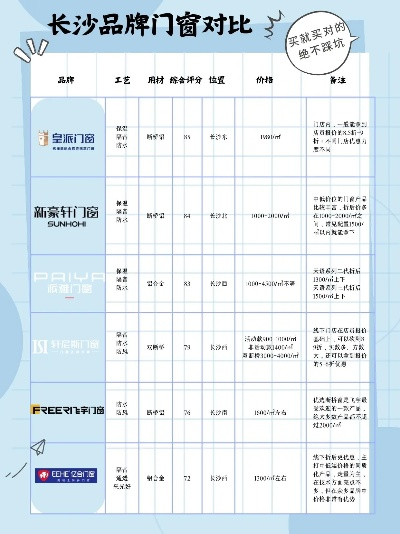 长沙进口家居品牌店精选指南