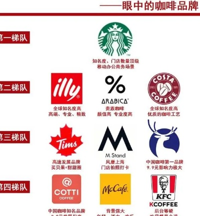 咖啡加盟店品牌推荐，哪些品牌更值得投资？