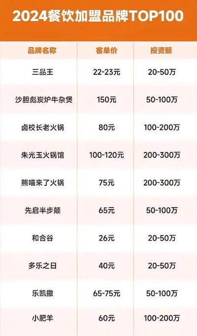 加盟项目排行榜，热门品牌一览