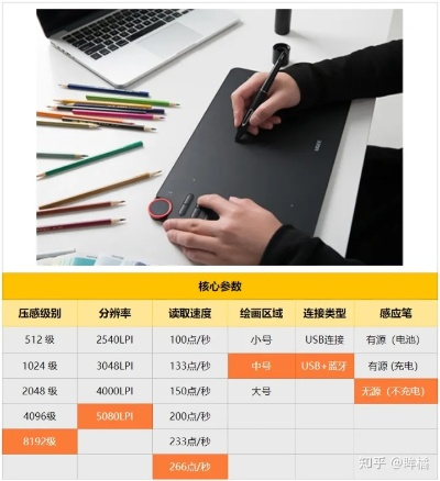 平价手绘板电脑推荐指南，百元到千元档位全覆盖