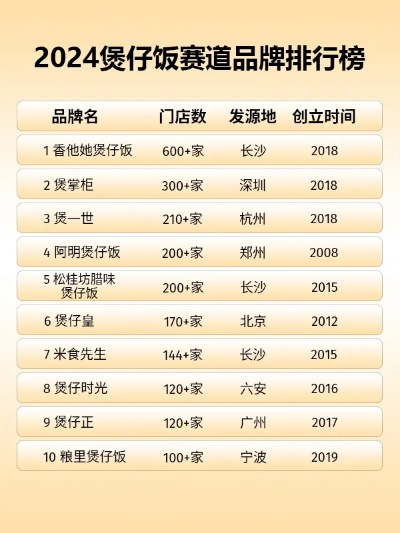 料理店加盟热门品牌大盘点