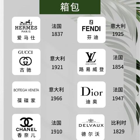 图标品牌大全