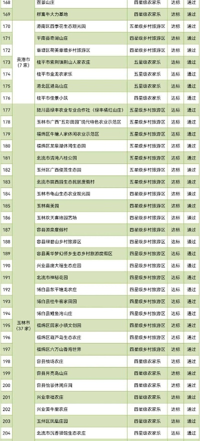 五星级乡村旅游区申请全攻略，从条件到案例的详细指南