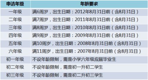 西点师哪里学最好？3大黄金路径+避坑指南，手把手教你选对学校