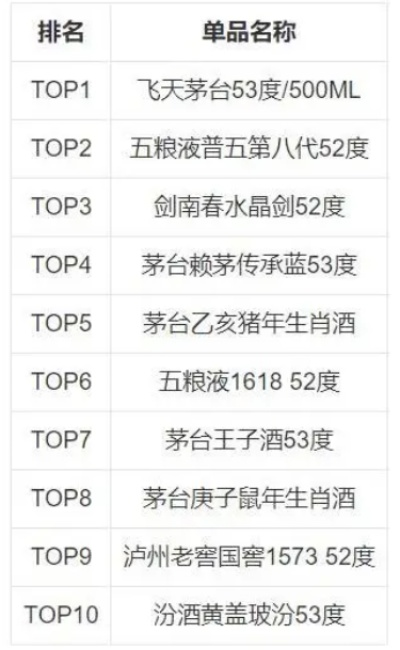 滴塑标牌白酒品牌全解析，工艺、品牌与市场趋势