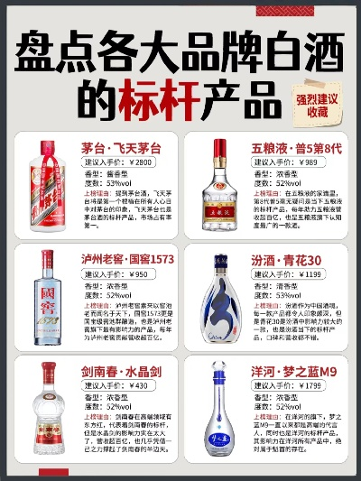 滴塑标牌白酒品牌全解析，工艺、品牌与市场趋势
