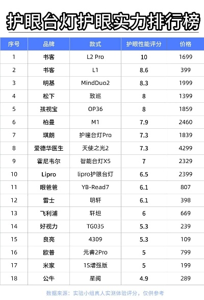 陕西家居护眼产品品牌介绍