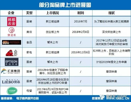 2019年中国品牌板材市场，从红海竞争到品质突围的转型之路