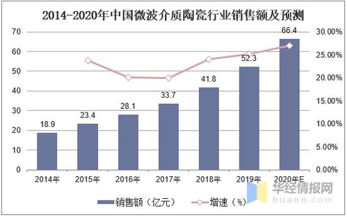 辉远陶陶瓷是几线品牌？从价格到市场定位全解析
