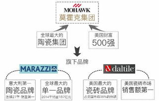 辉远陶陶瓷是几线品牌？从价格到市场定位全解析