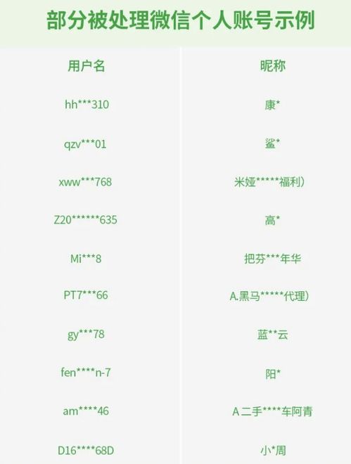 揭秘风险行为，如何查询别人微信聊天记录而不被察觉？案例与解析
