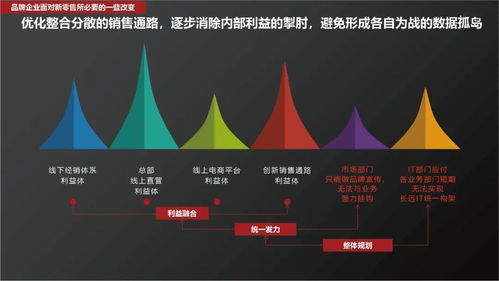 探索电脑品牌的世界，从经典到现代的演变
